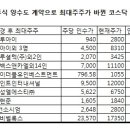 제이더블유인터내셔널 이미지