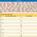 사월2리 이미지