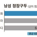 금강토탈패션 이미지