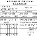 [중앙]개인과외교습 소득이 있는 가정주부의 소득세신고서 작성사례 -펌 이미지