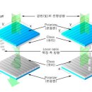 한국니토옵티칼 주식회사 이미지