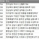 [분소]제주도서귀포시치매안심센터(중문분소) 이미지