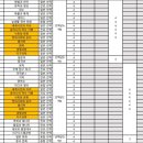 대전동산고등학교 이미지