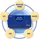 우슬 효능 담은 무릎관절 영양제 추천