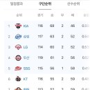 스윕네일 이미지