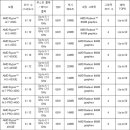 (주)데이타웨이엔지니어링 이미지