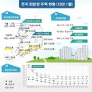 선 이미지