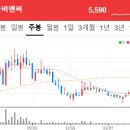 동아건설산업(주) 이미지