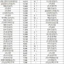 (주)에스앤아이코퍼레이션 이미지