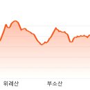 금북정맥 2구간 배티고개 - 유왕골 21km 이미지