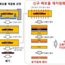 원화 태양광발전소 네이버블로그