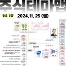 2024년 11월 25일 내일 주식 단타 종목(시가기준 1~3%) 이미지