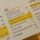 사거리 | 뱅뱅사거리 맛집 부안육비 방문 후기 (feat.닭도리탕)