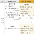 한국설비 네이버블로그