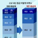 [2028 대입개편안 쉽게 알기] 고교학점제와 내신5등급제