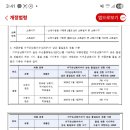 HFCs 제품군의 사용제한? 이미지