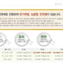 웰빙코디