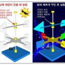 구정과학사 이미지