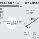 포커스 컴
