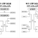 제61회 경북도민체육대회 대진표(4.21-4.21. 울진군 흥부생활체육관) 이미지