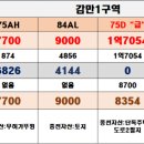 감만시장 이미지