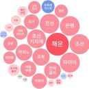 에코마린코리아 이미지