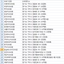 동구릉로80번길 이미지