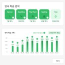 <코드트리 청약 통장 챌린지 후기> 4회차 미션: 북마크를 활용한 오답노트 만들기