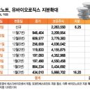 (유)바이오서브 티스토리