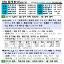 유신건설공구
