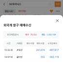 오늘 반등에 대한 주관적인 짧은 소견 이미지