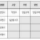 2023학년도 경기도 고교 평준화 지역 학생 배정안 발표 이미지