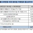 신세계편의점 이미지