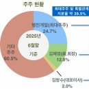 아비코테크(주) - 10502 | 아비코테크(주)