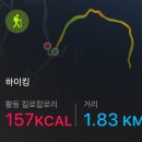 만월산 | 인천 만월산 등산코스 후기 - 블랙야크 한남정맥 인증 가능