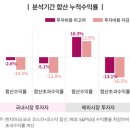 돈의비밀 - 04. 돈과 시간, 분산과 집중 이미지