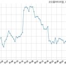 코오롱머티리얼(주) 국민일보