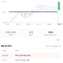 봉선해솔 이미지