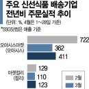 새벽식품 이미지