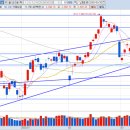 25/03/20(목) 시장정리/주요뉴스/주도테마/테마별종목(삼성전자, 신규상장주, 개별주)