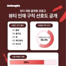 뷰티일로