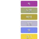 포켓몬 고 종이신도(Kartana) 레이드 후기 & 졸업 스킬 공략 정리