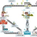 흥업면 행정복지센터 이미지