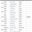 한동 검도관 네이버블로그
