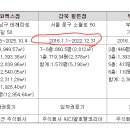 강북 힐튼점 티스토리