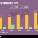 노랑통닭 이미지