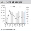 대응상회