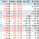 조선 씨푸드 이미지