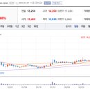 동일산업 이미지