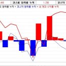 디에스소프트